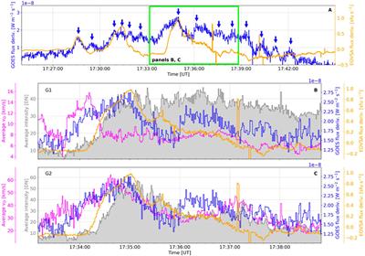 Rapid variations of Si IV spectra in a flare observed by interface region imaging spectrograph at a sub-second cadence